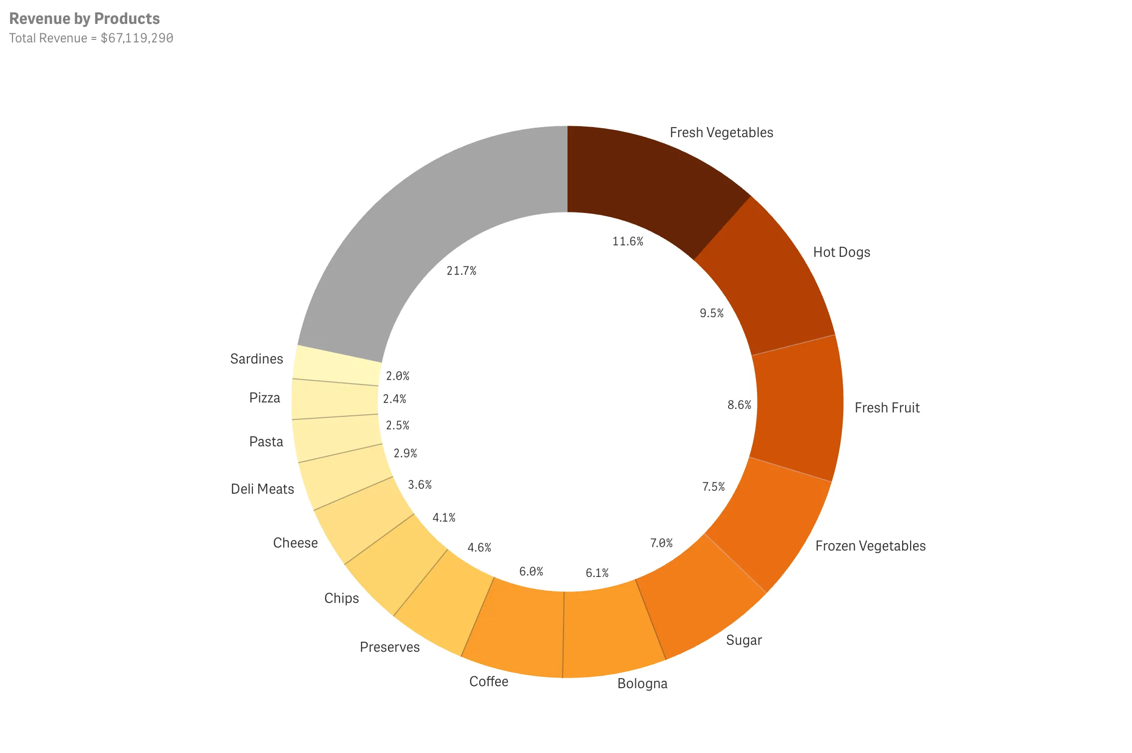 Iframe with a single Qlik Sense chart