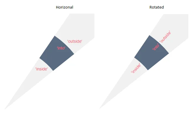 Descriptive image of the slices labeling strategy