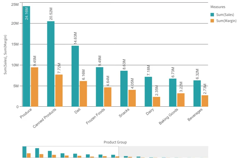 bar chart grouped example