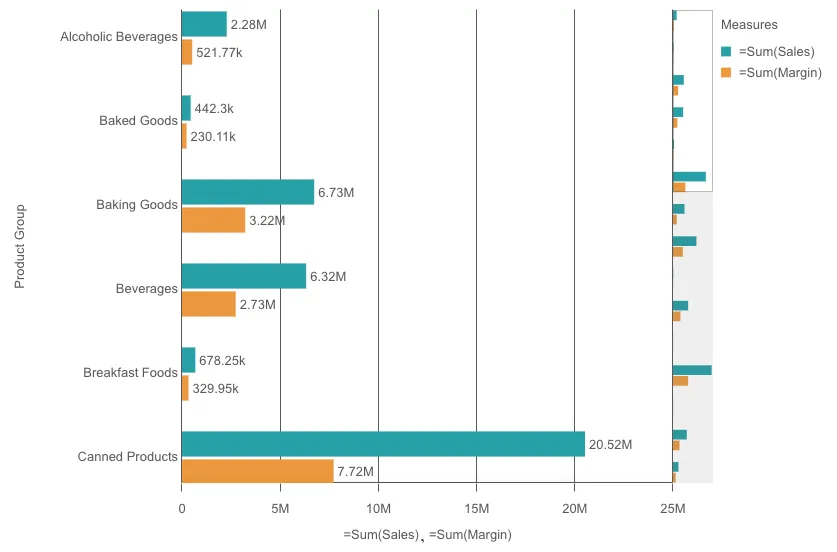 bar chart horizontal example