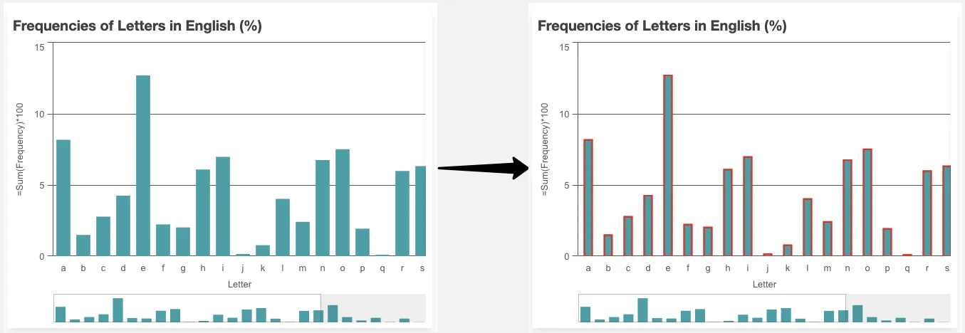 bar chart plugins bar example