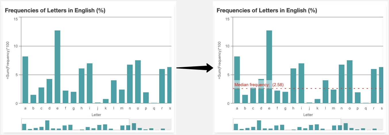 bar chart plugins reference line example