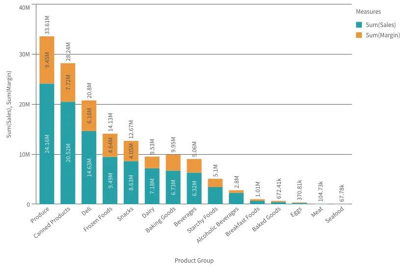 bar chart stacked example