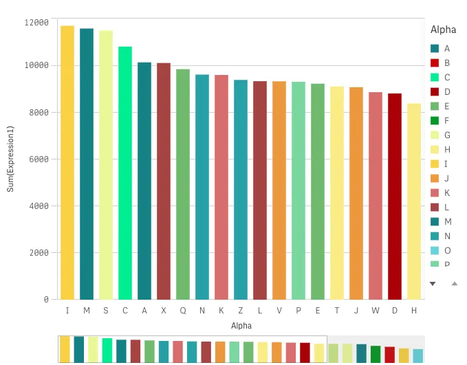 bar chart example