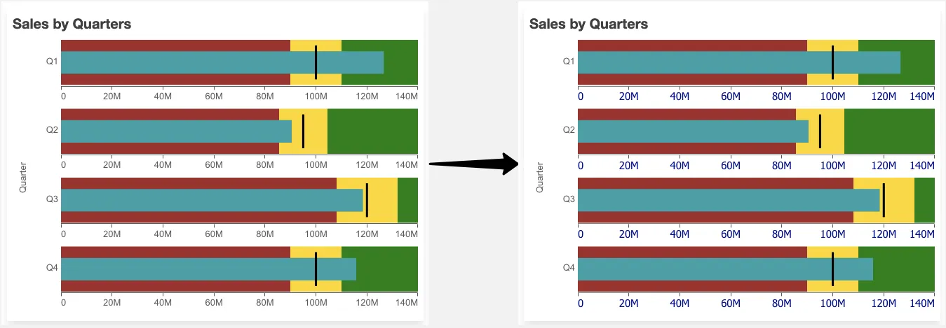 bullet chart plugins bullet axis