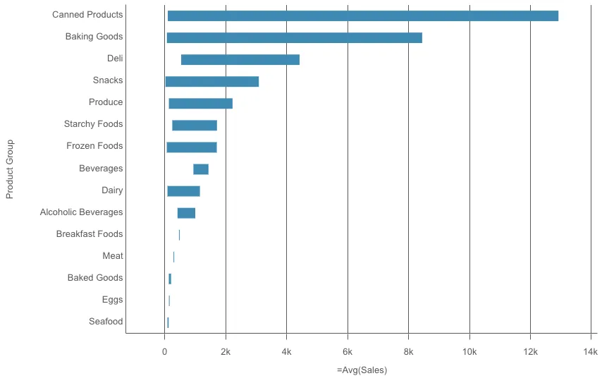 distribution plot chart dispaly only background example