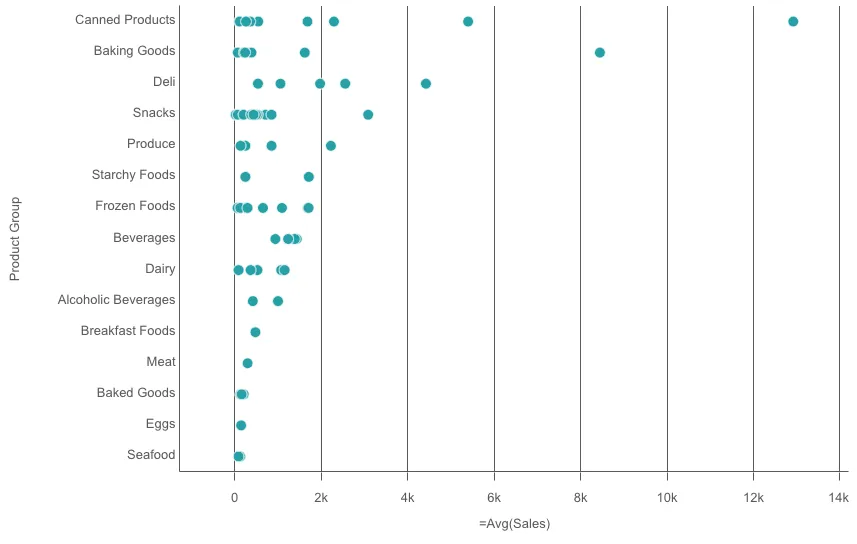 distribution plot chart dispaly only points example