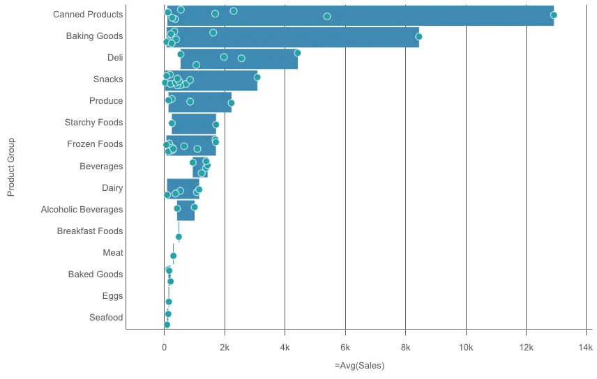 distribution plot chart example with
customized bubble sizes and jitter displacement