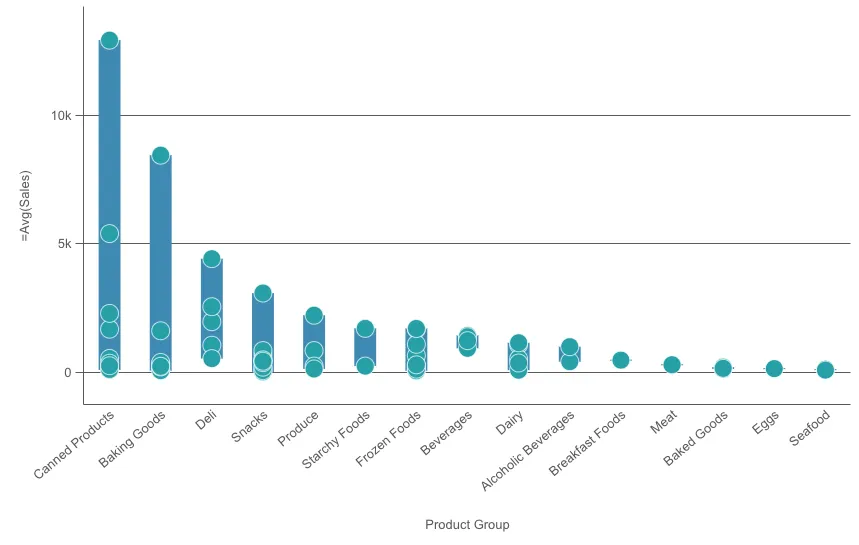 Vertical distribution plot chart example