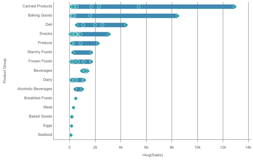 Distribution plot chart example