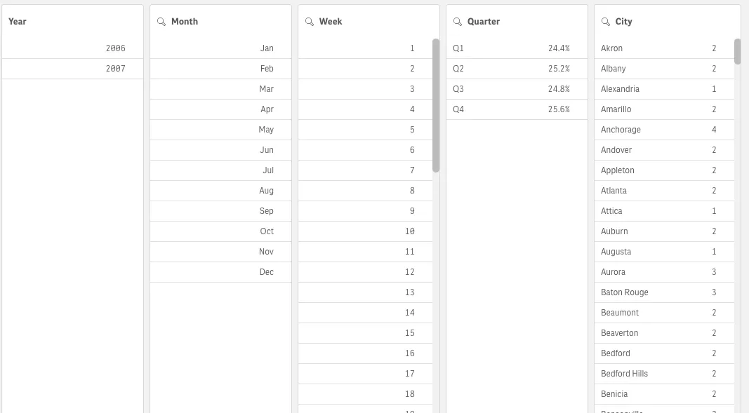 filter pane example - frequency mode