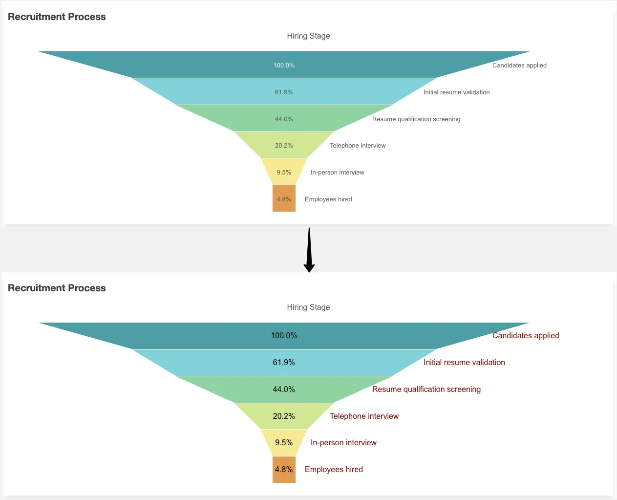 funnel chart plugins funnel labels