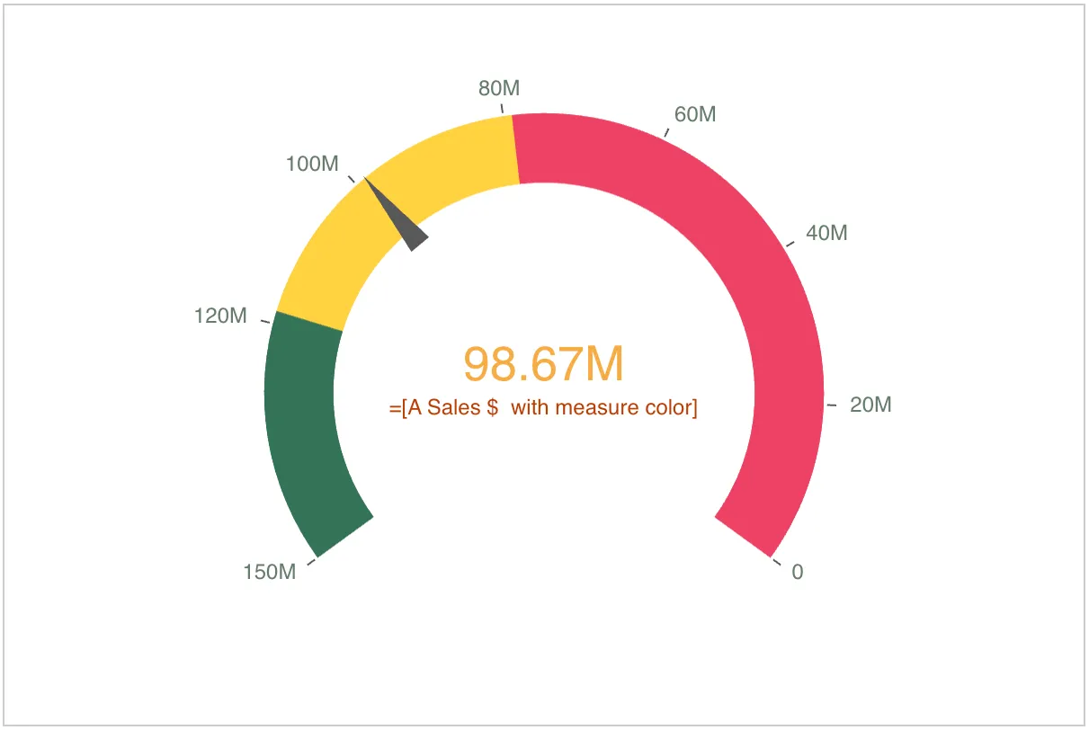 radial gauge label styles and right to left