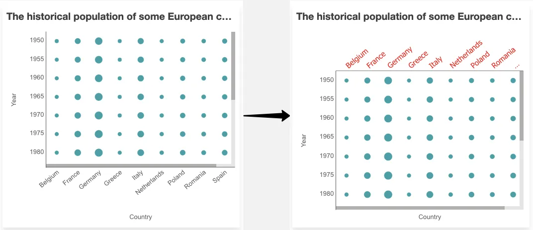 grid chart x-axis plugin