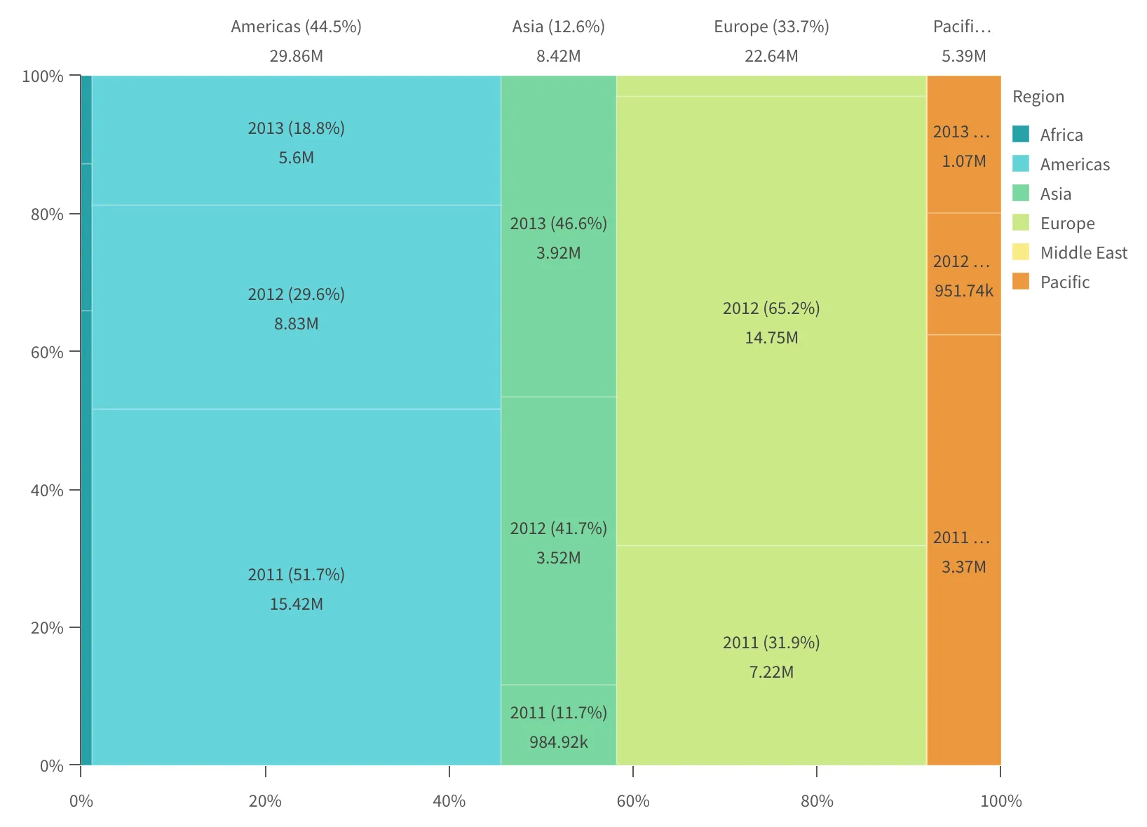 mekko chart color by first dimension example