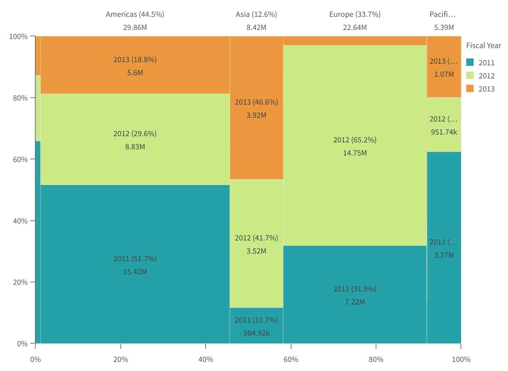 mekko chart example