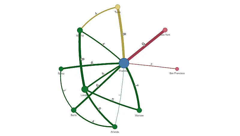 network chart example