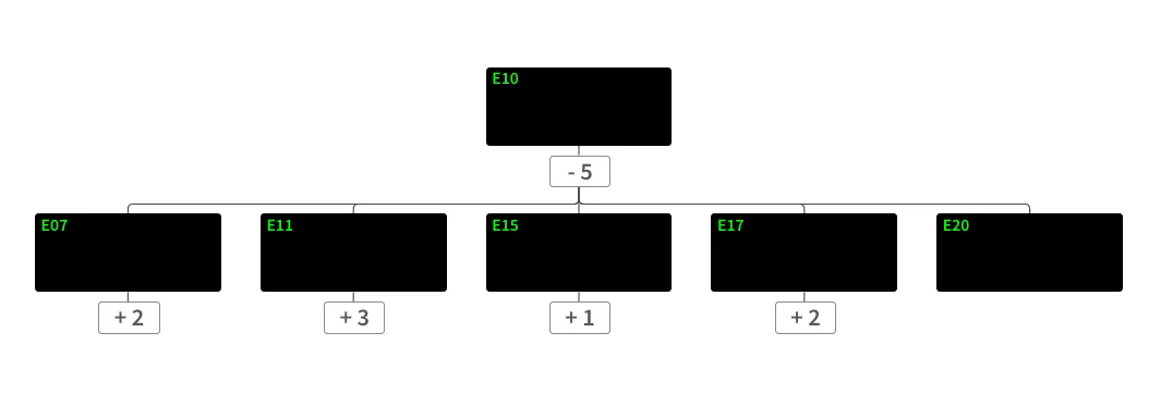 Org chart showing the custom colors and no border