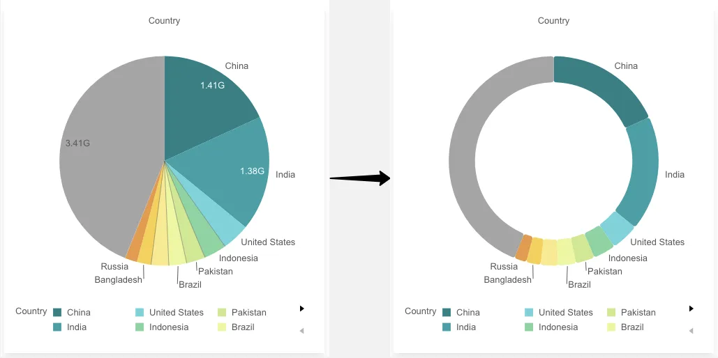 pie chart slices plugin