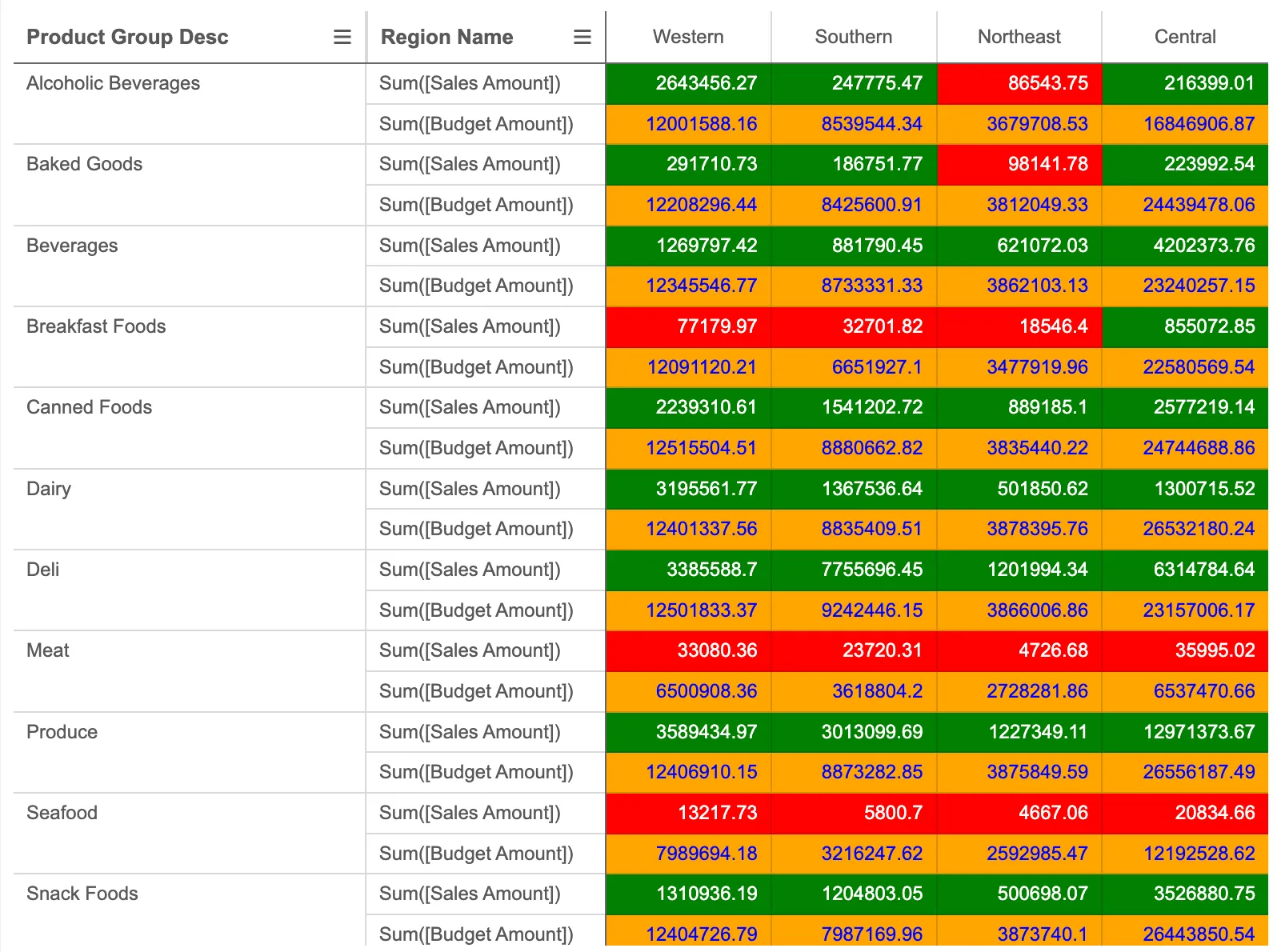 pivot table column styling example