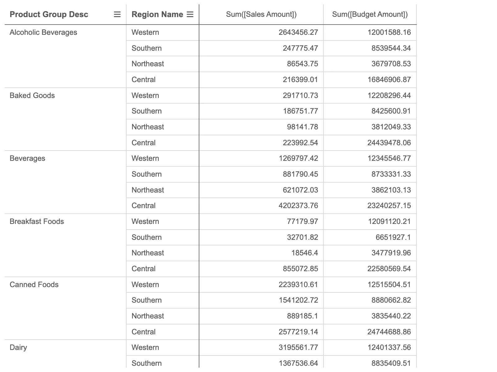 pivot table column width example