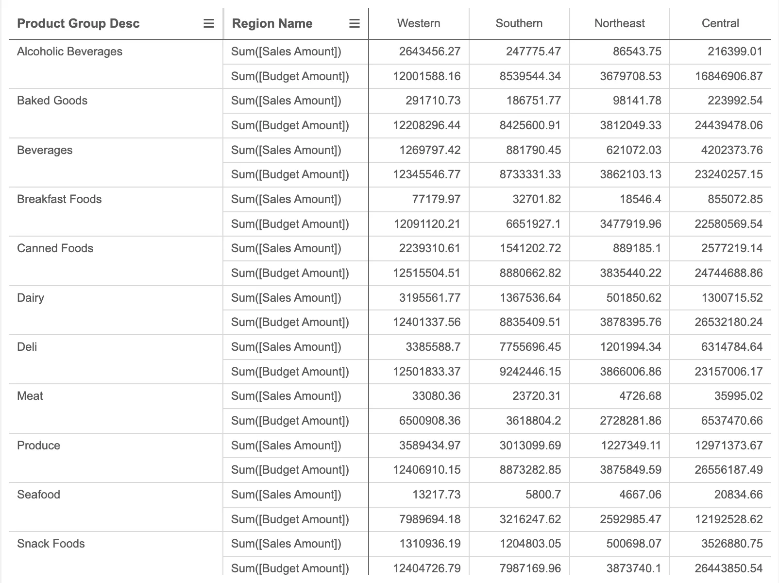 pivot table measure grouping example