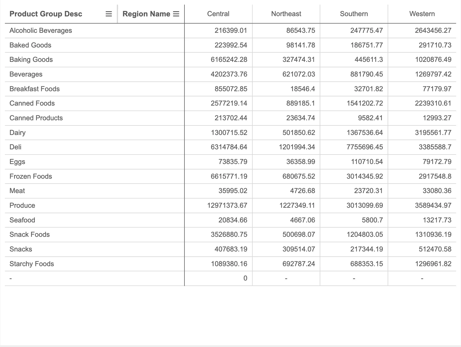 pivot table pivoting data example