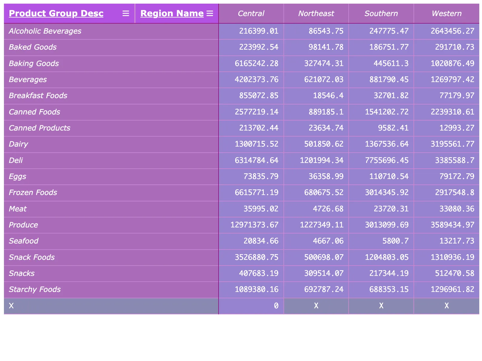 pivot table styling example