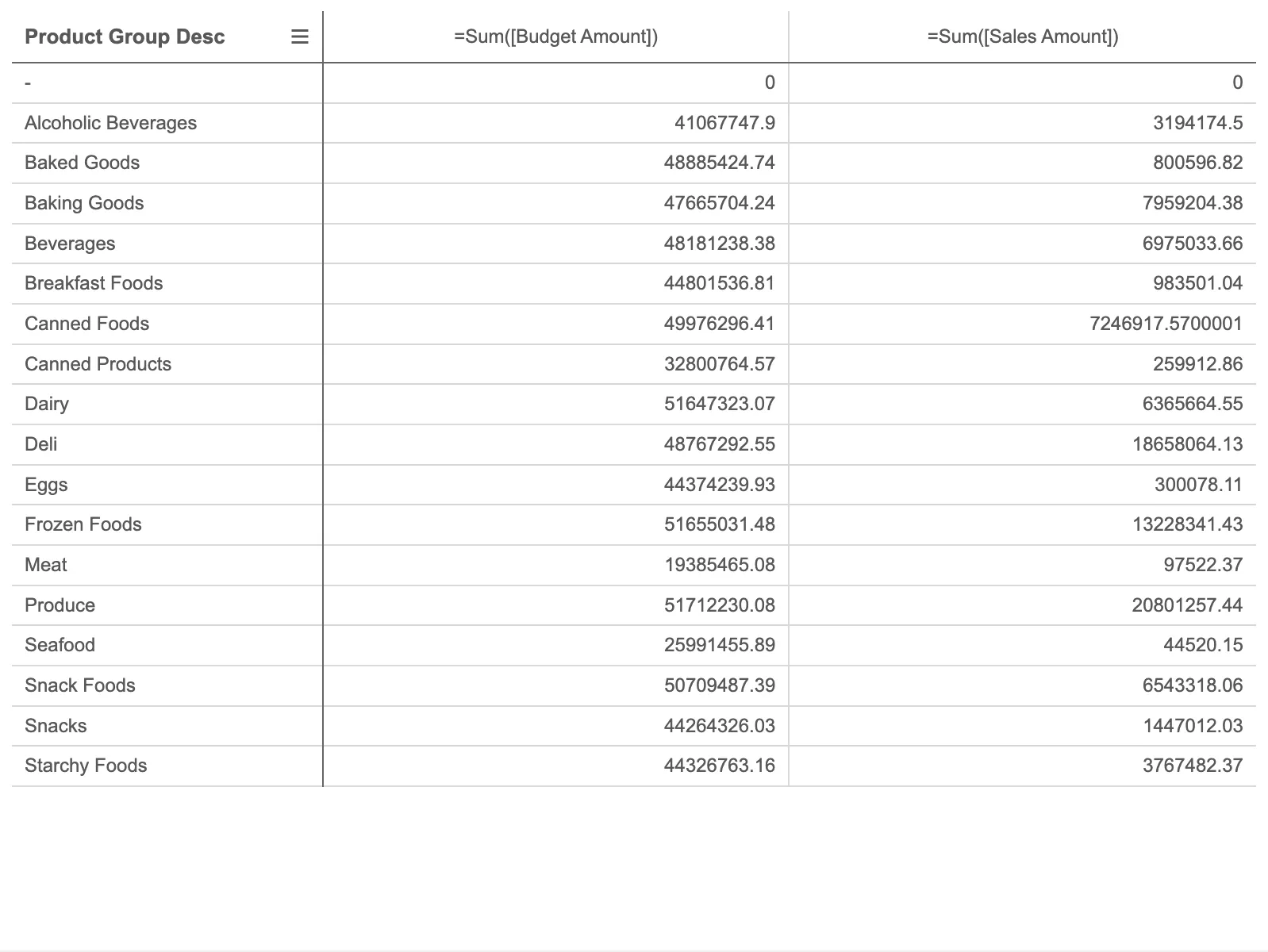 pivot table example