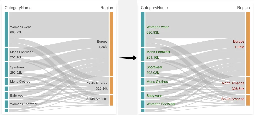 sankey chart labels plugin