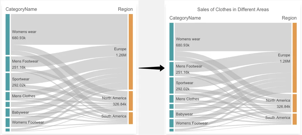 sankey chart text plugin