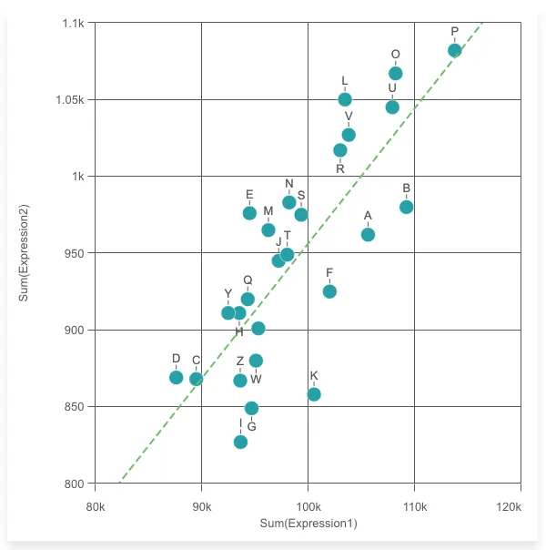 scatter plot example - best fit lines