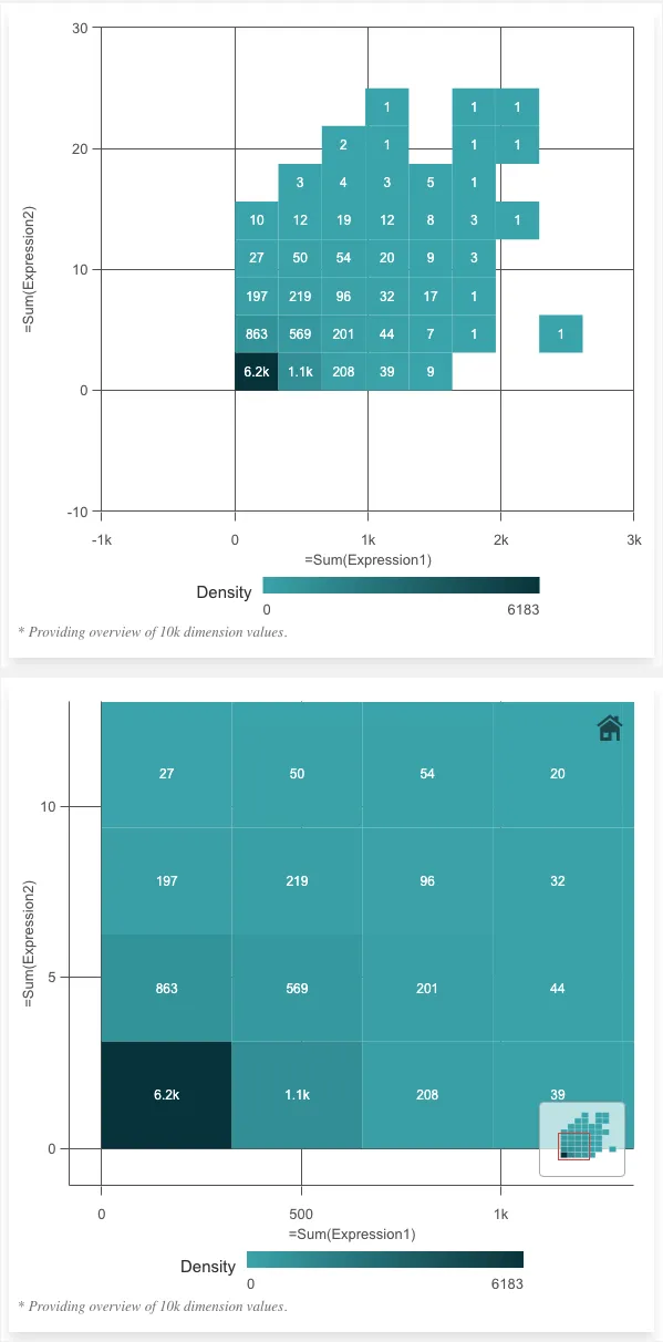 scatter plot example - binned data