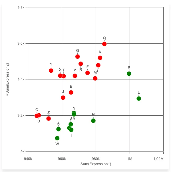 scatter plot example - color expression