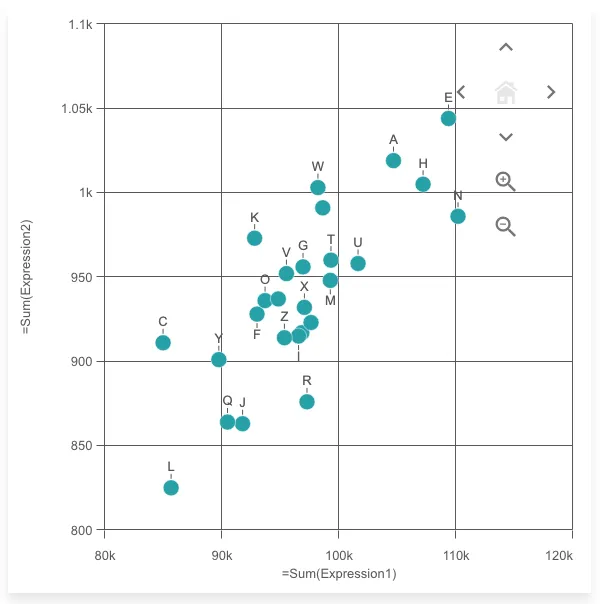 scatter plot example - navigation