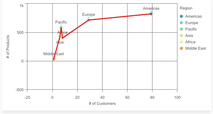 scatter plot plugin (adding)