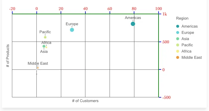 scatter plot plugin (modifying)