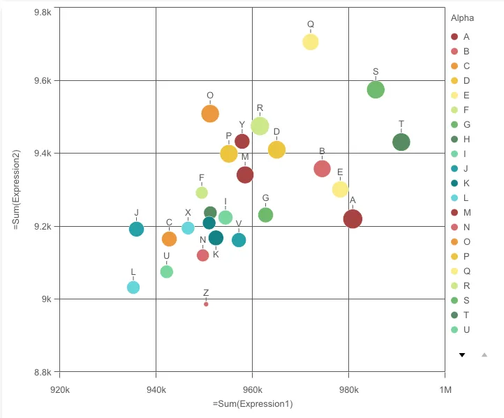 scatter plot example