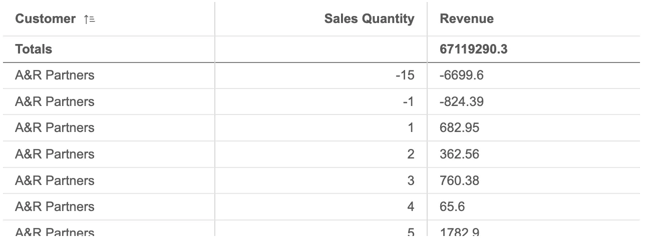 table example with adjusted text alignment