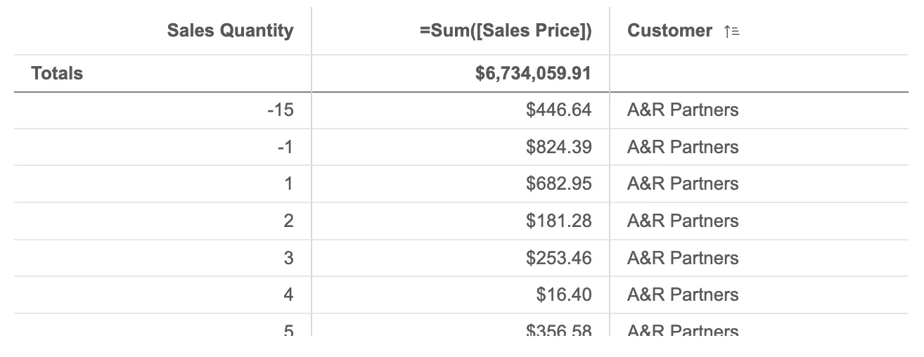 table example with adjusted column order