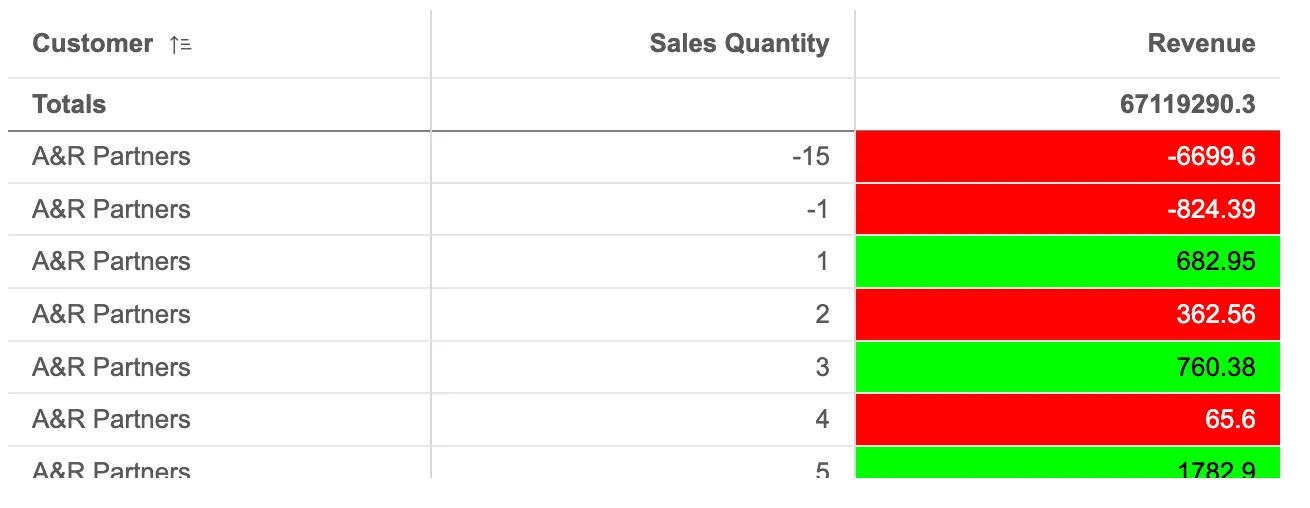 table example with column styling