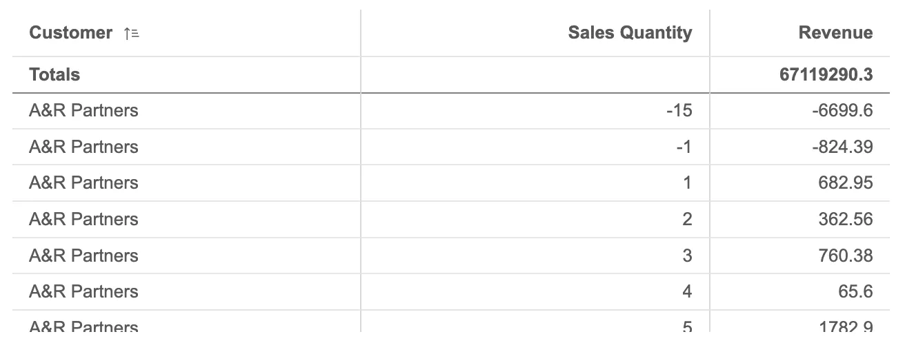 table example with adjusted column width