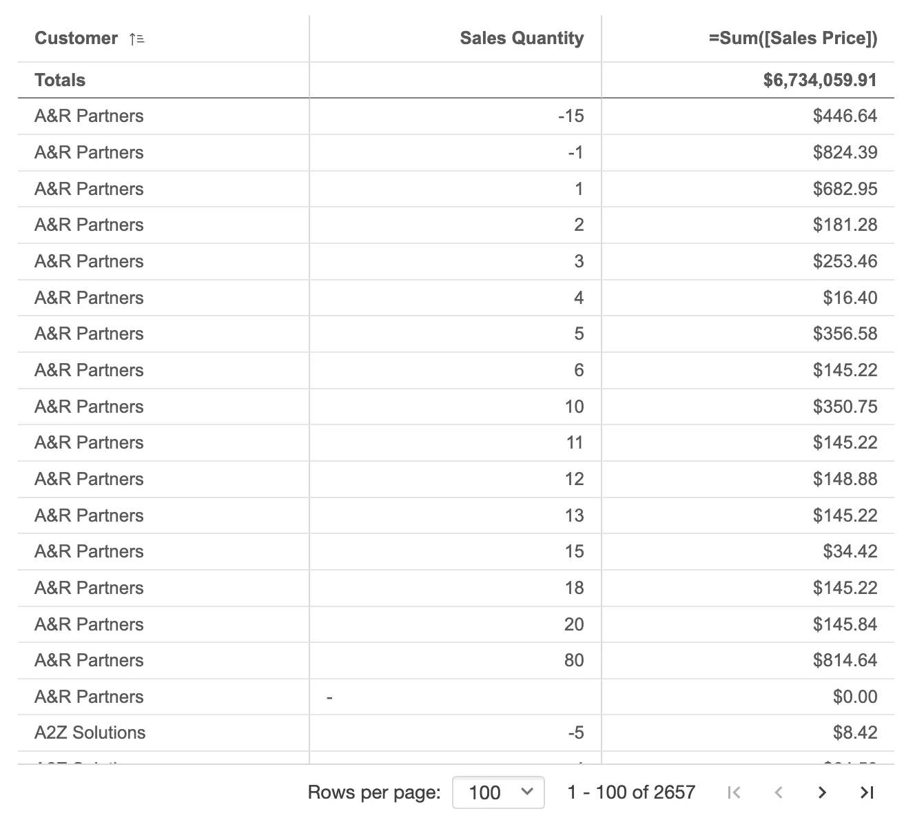 table pagination example