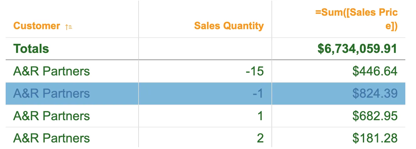 table example with styling