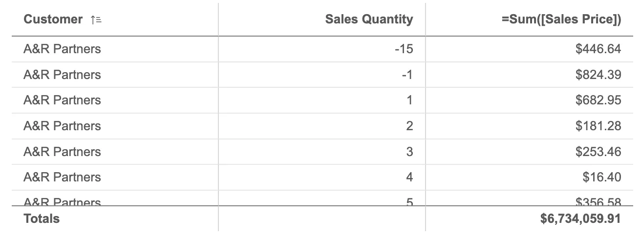 table example with totals