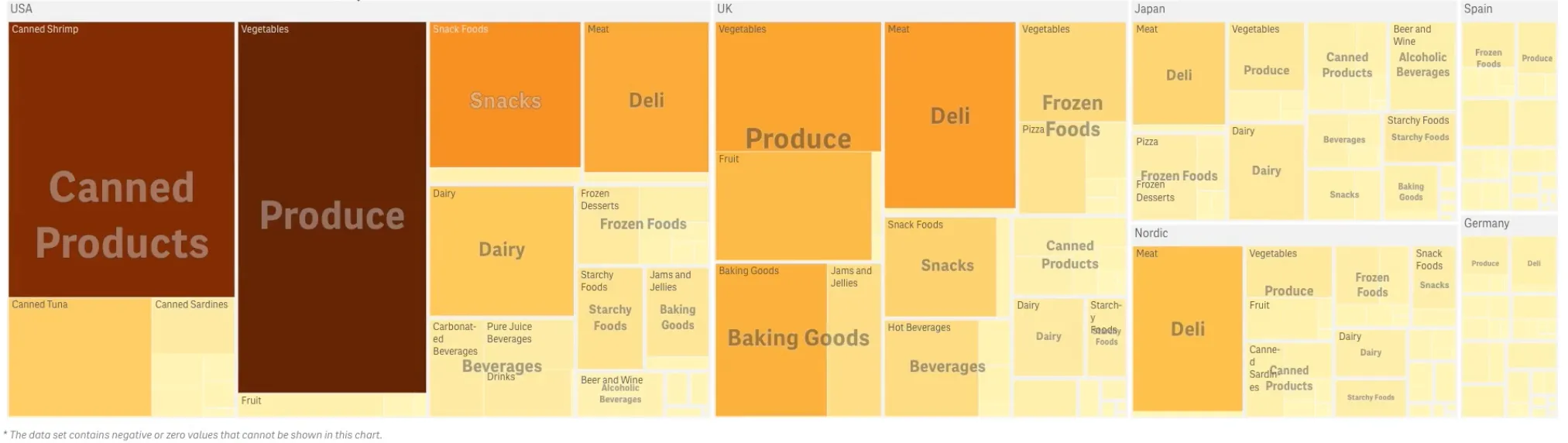 treemap example - three dimensions