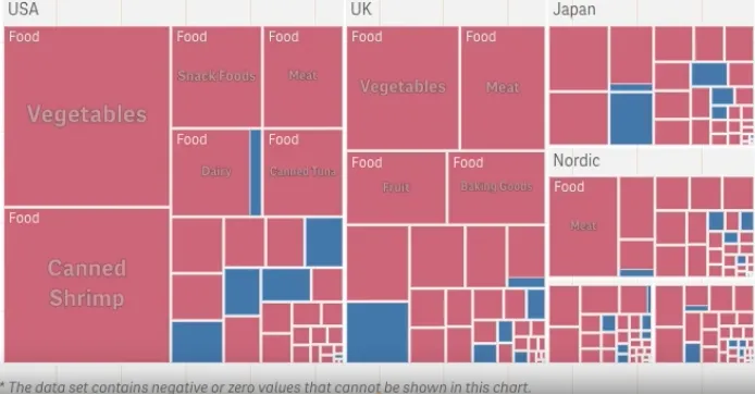 treemap example - color by dimension