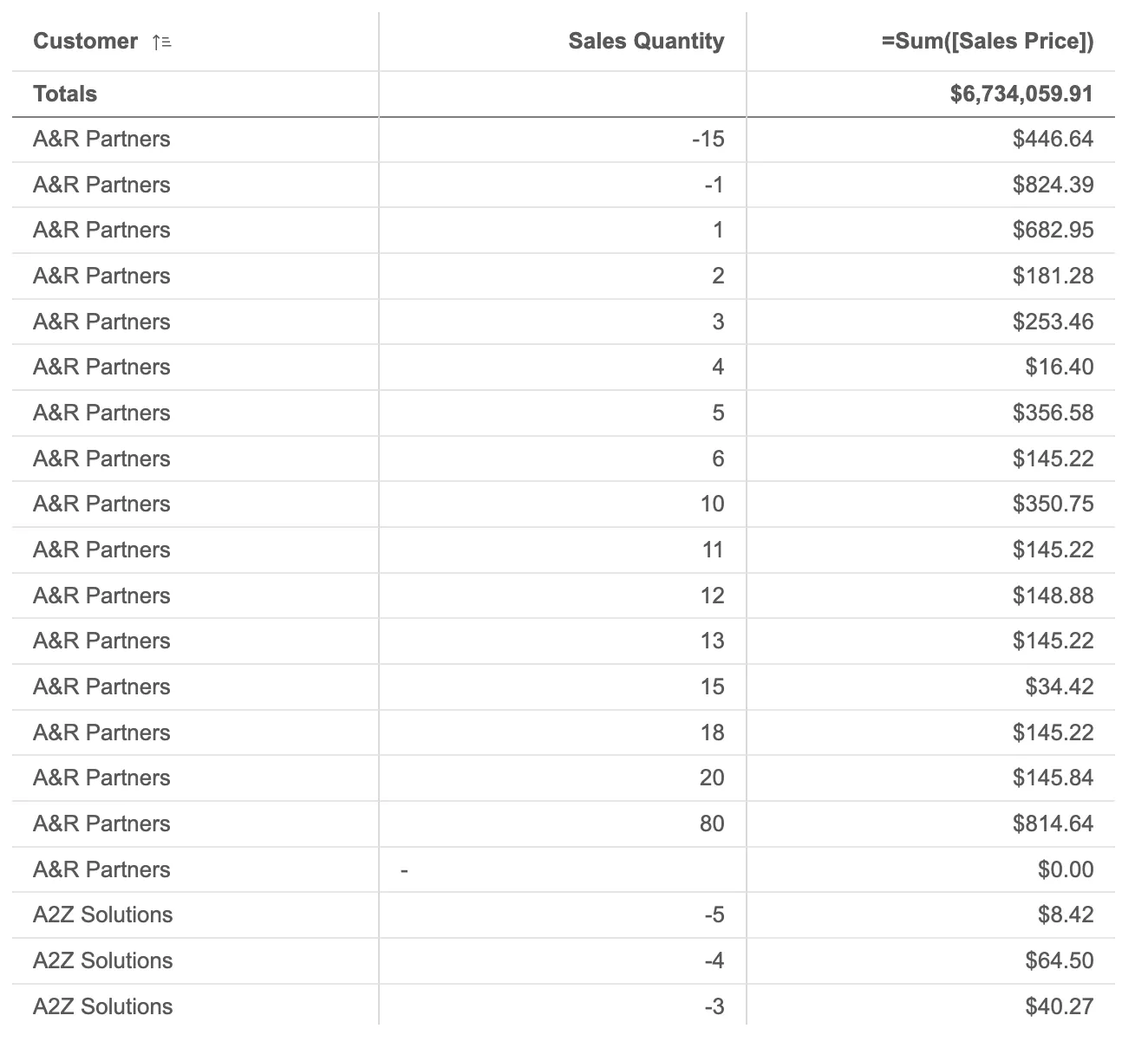 table virtualization example