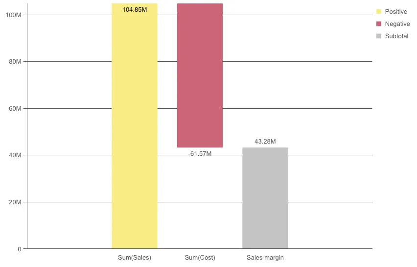 Waterfall chart example