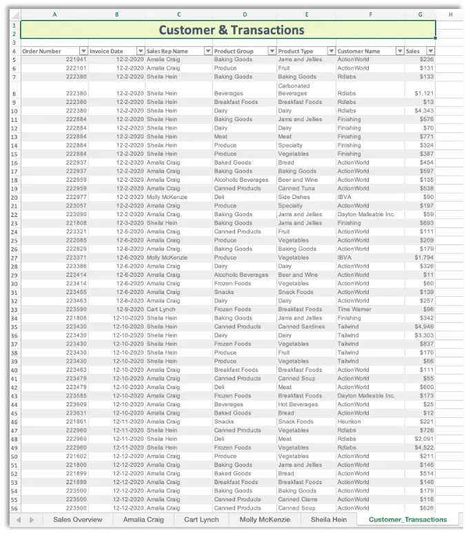 tabular reporting example showing a formatted table of data in Excel